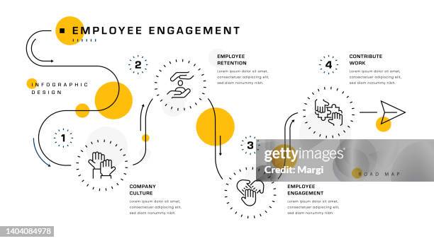 stockillustraties, clipart, cartoons en iconen met employee engagement infographic design - presentation template