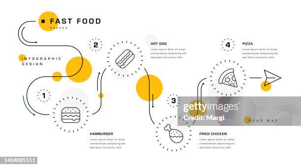 ilustraciones, imágenes clip art, dibujos animados e iconos de stock de diseño infográfico de comida rápida - corte de carne