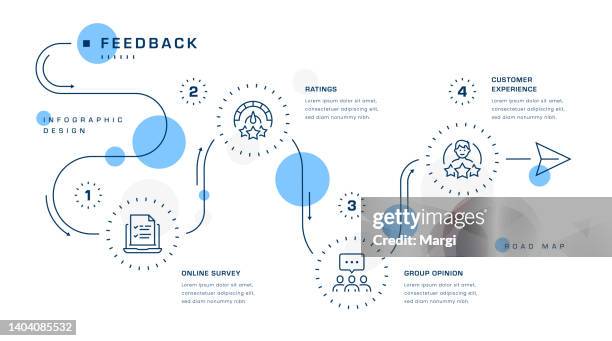 feedback infographic design - customer support icon 幅插畫檔、美工圖案、卡通及圖標