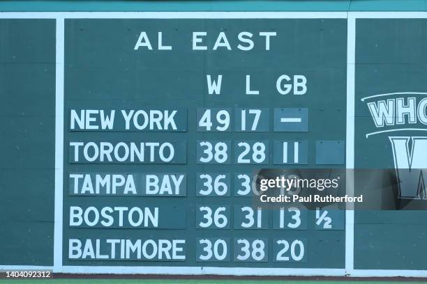 The AL East Standings are displayed on the Fenway Park wall before the game between the Boston Red and the Detroit Tigers on June 20, 2022 in Boston,...