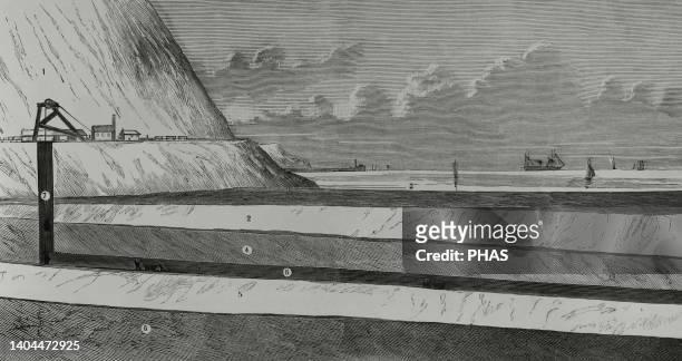 The English Channel. Longitudinal section of the submarine tunnel between France and England . 1- Artificial dike, with vertical inlet leading to the...