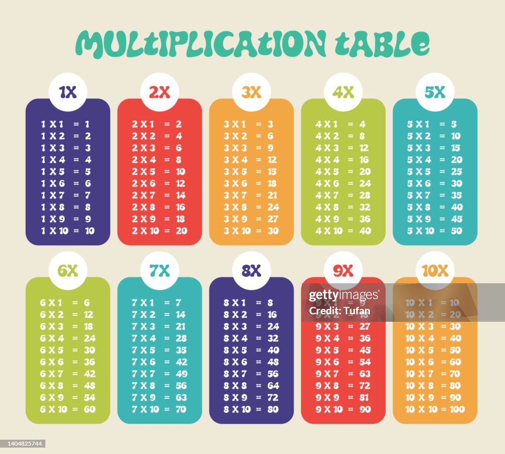 Multiplication Graphics Multiplication Table Illustration For Kids High-Res Vector Graphic ...