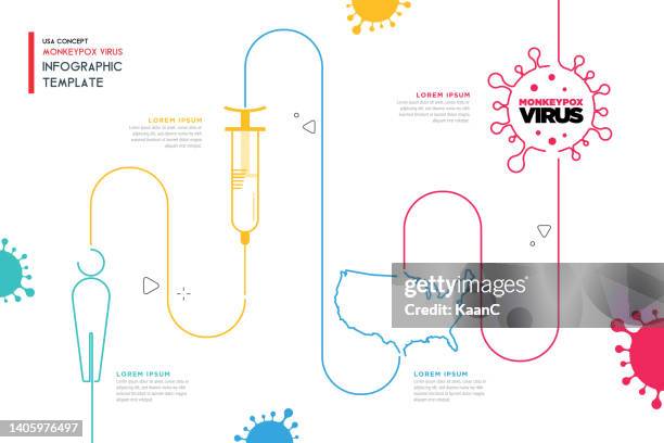 stockillustraties, clipart, cartoons en iconen met monkeypox virus usa infographic template vector stock illustration. - hoesten