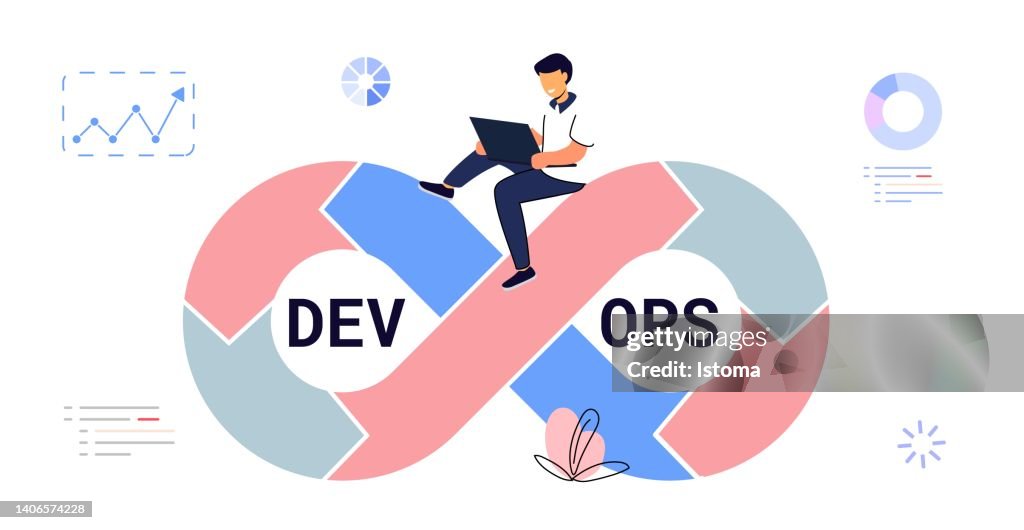 Devops Concept Tiny Programmers Practice Development Software ...