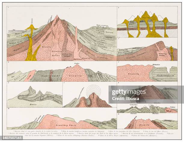 antique engraving collection, geology - cross section of earth stock illustrations