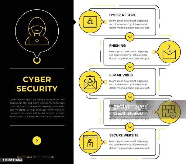 cyber security infographic concept vectors - personal data stock illustrations