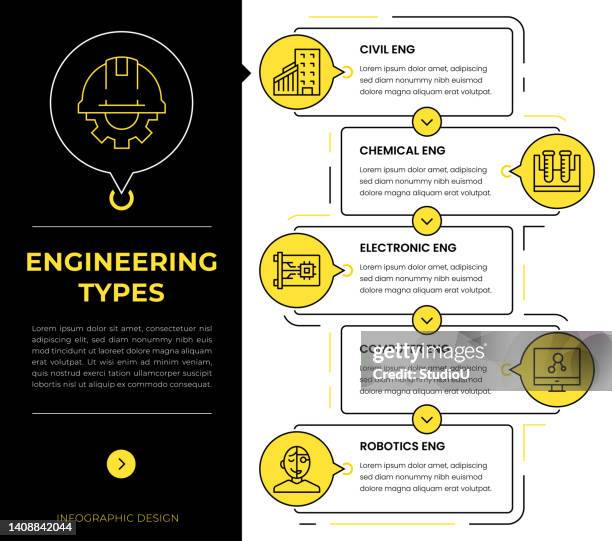 ilustraciones, imágenes clip art, dibujos animados e iconos de stock de tipos de ingeniería infografía concepto vectores - mechatronics