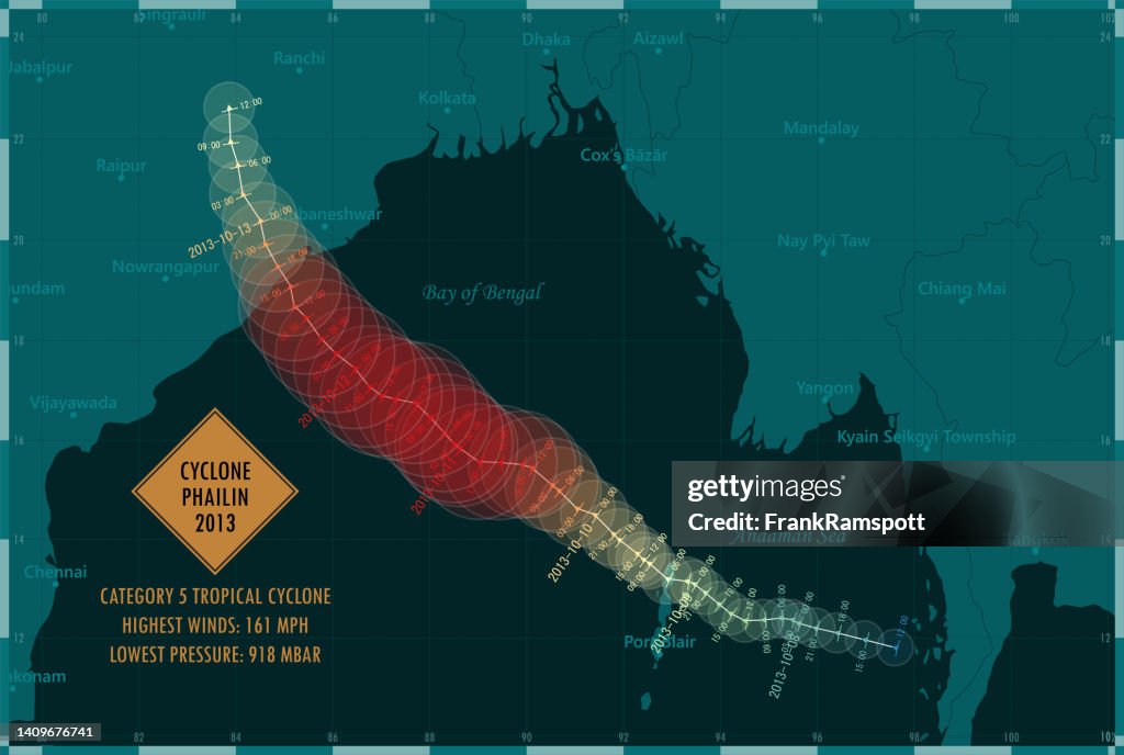 Cyclone Phailin 2013 Track Northern Indian Ocean Infographic