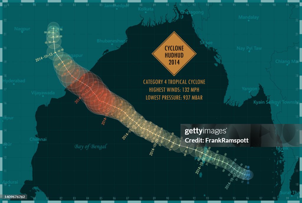 Cyclone Hudhud 2014 Track Northern Indian Ocean Infographic