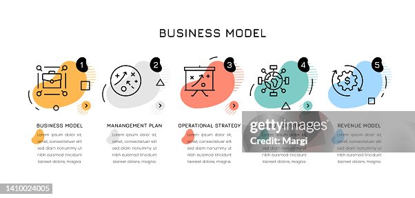 Business Model Infographic Concepts High-Res Vector Graphic - Getty Images