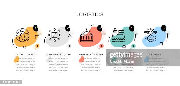 Understanding Logistics Visual Logistics Infographic Concepts High-Res Vector Graphic - Getty Images