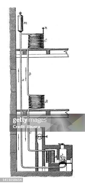 antique illustration: constructions and architecture: radiator heating - heating boilers stock illustrations
