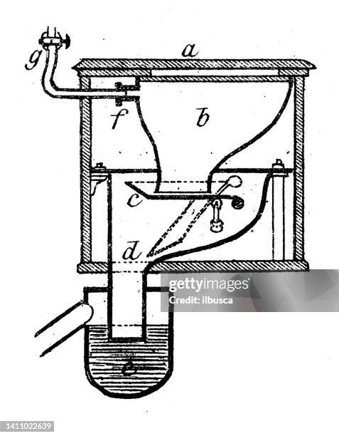 antike illustration: konstruktionen und architektur: toilette - toilet drawing stock-grafiken, -clipart, -cartoons und -symbole