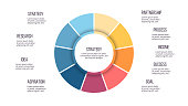 Business infographics. Chart with 9 steps, options, sections. Vector template.