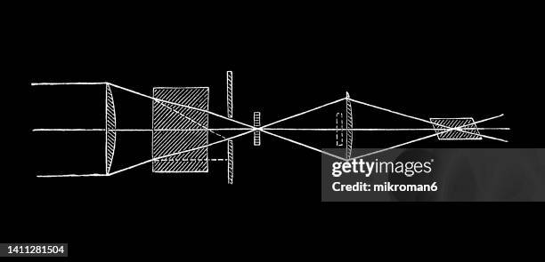 old engraved illustration of historical instrument (apparatus) for the polarization of light waves - polarizer stock pictures, royalty-free photos & images