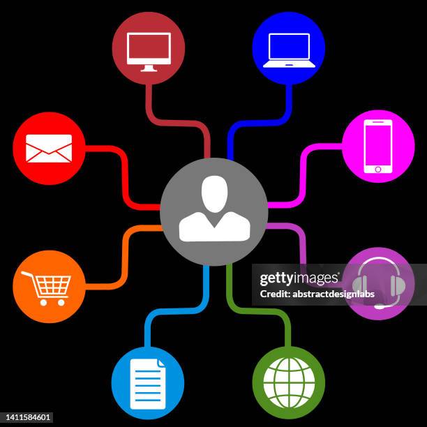 omni channel or multi channel - vector illustration - multiple mobile devices stock illustrations