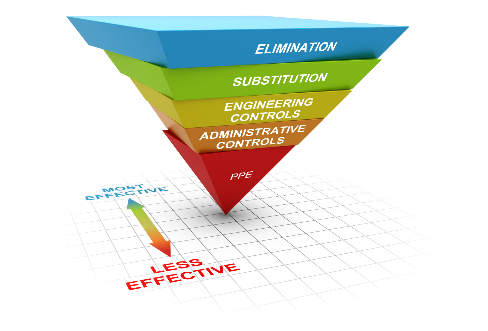 design emphasis hierarchy