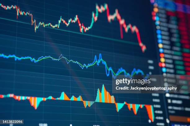 selective focus of financial background stock exchange graph - coronavirus stock market stock pictures, royalty-free photos & images