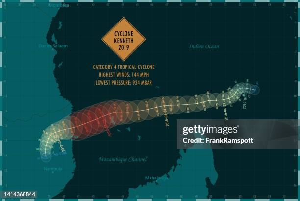 ilustraciones, imágenes clip art, dibujos animados e iconos de stock de ciclón kenneth 2019 seguimiento del océano índico austral infografía - cyclone