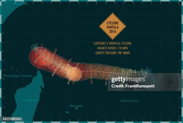 ilustraciones, imágenes clip art, dibujos animados e iconos de stock de ciclón fantala 2016 track southern indian ocean infografía - cyclone