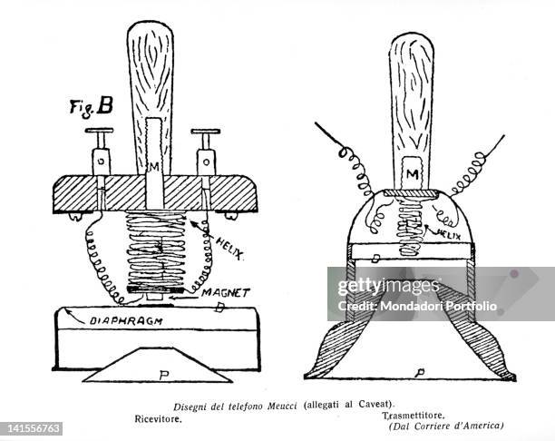 Cutaway drawing of the receiver and the transmitter of a telettrofono , attached by Antonio Meucci to the caveat of his invention. 1870s