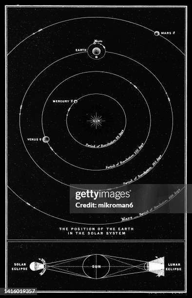 old engraved illustration of astronomy, the solar system - astronomy chart stock pictures, royalty-free photos & images