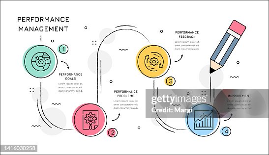 Performance Management Infographic Concept High-Res Vector Graphic ...