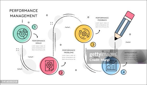Potential Performance Graphics Performance Management Infographic Concept High-Res Vector Graphic ...