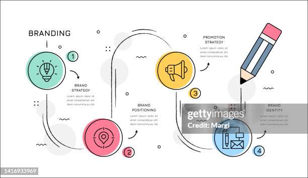 ilustrações, clipart, desenhos animados e ícones de conceito infográfico de marca - pequenas empresas