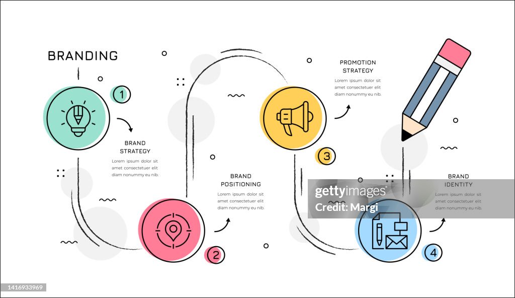 Brand Inforgraphic Branding Infographic Concept High-Res Vector Graphic - Getty Images