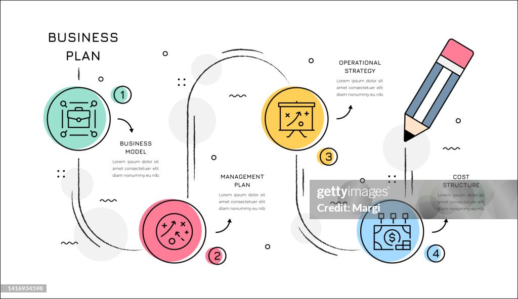 Concept infographique du plan d’affaires