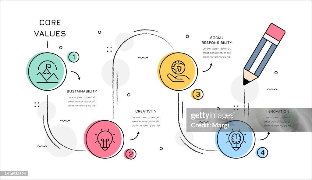 Core Values Infographic Concept High-Res Vector Graphic - Getty Images