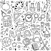 Set of doodle elements associated with school and knowledge. Back to school concept. School supplies as globe, ruler, backpack, pen, paints.