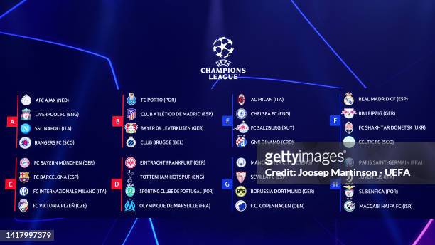 The final groups are seen following the UEFA Champions League 2022/23 Group Stage Draw at Halic Congress Centre on August 25, 2022 in Istanbul,...