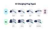 Charging plug connector types for ev electric cars.