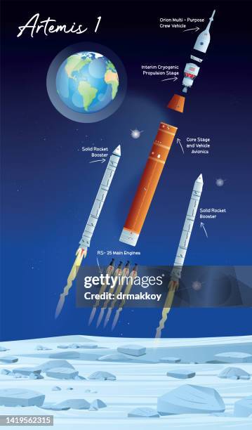 parts of the artemis 1 rocket - orion spacecraft stock illustrations