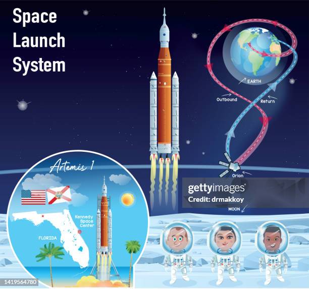 the artemis 1 rocket's route to the moon - orion spacecraft stock illustrations