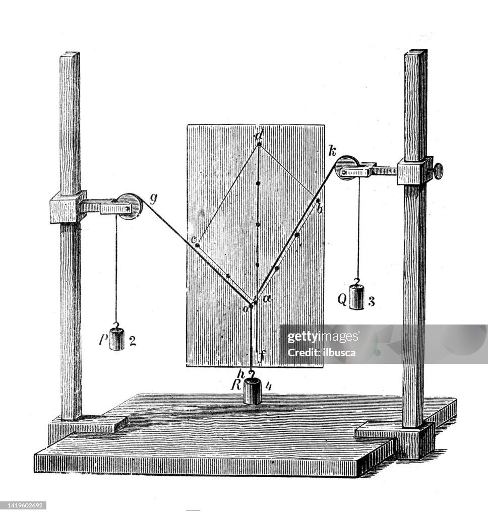 Static Forces Antique Illustration Physics Principles And Experiments Static Forces ...