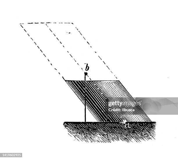 Antique Illustration Physics Principles And Experiments Static Forces ...