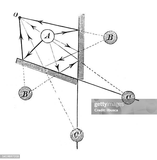 ilustraciones, imágenes clip art, dibujos animados e iconos de stock de ilustración antigua, principios y experimentos de física, óptica: espejos angulares - physics