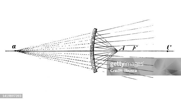 illustrations, cliparts, dessins animés et icônes de illustration antique, principes et expériences de physique, optique: point focal du miroir concave - miroir