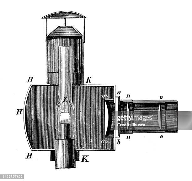 antique illustration, physics principles and experiments, optics: magic lantern - camera lens reflection stock illustrations