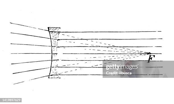 antique illustration, physics principles and experiments, optics: divergent lens - physics diagram stock illustrations