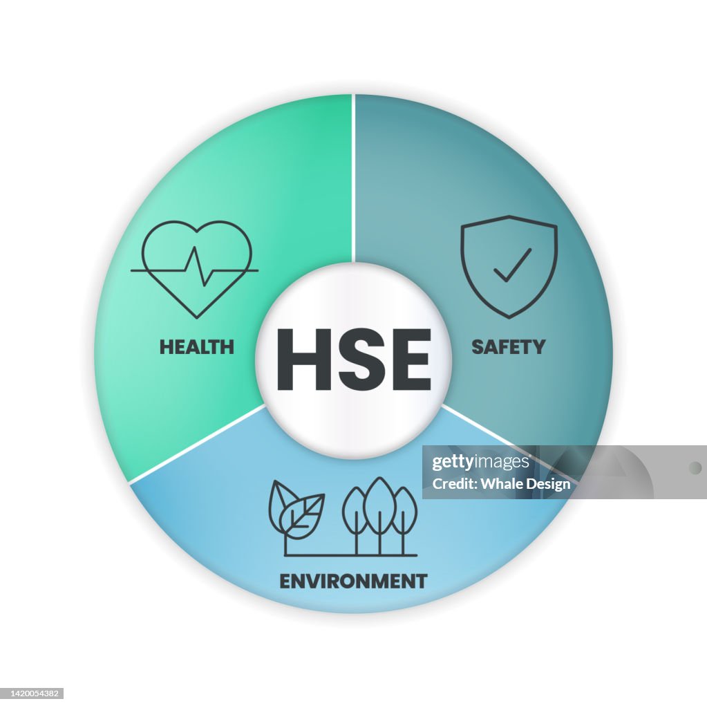Hse Vector Of Hse Health Safety And Environment Concept Is Process And ...
