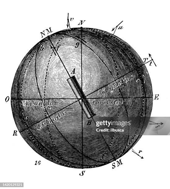 ilustraciones, imágenes clip art, dibujos animados e iconos de stock de ilustración antigua, principios y experimentos de física, electricidad y magnetismo: magnetismo del planeta tierra - campo-magnético