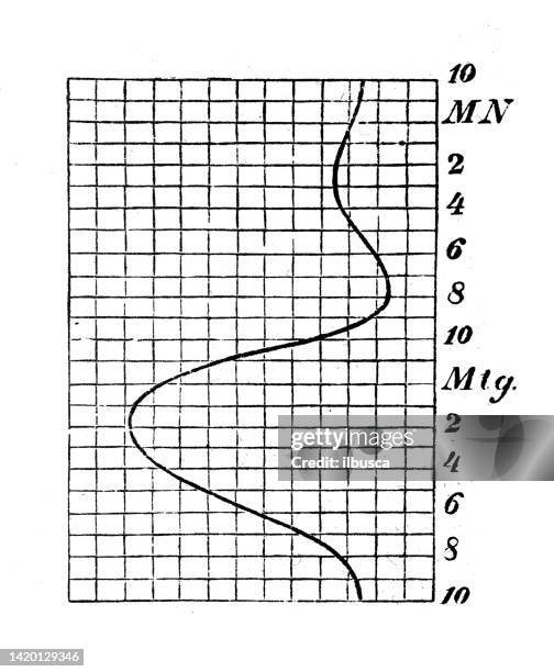 antique illustration, physics principles and experiments, electricity and magnetism: daily variation of magnetic declination - physics stock illustrations