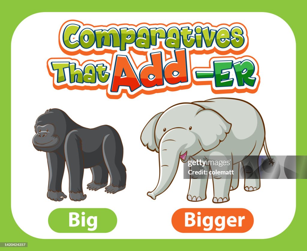 Countable Big Comparative Adjectives For Word Big High-Res Vector Graphic - Getty Images