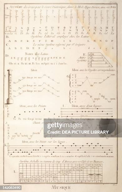 Plate showing musical notation systems used by Greeks, Latins, Gregorians and Guido d'Arezzo. Engraving from Denis Diderot, Jean Baptiste Le Rond...