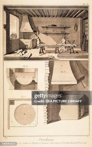 Plate showing lead processing: casting lead into pipes, a large furnace. Engraving from Denis Diderot, Jean Baptiste Le Rond d'Alembert,...