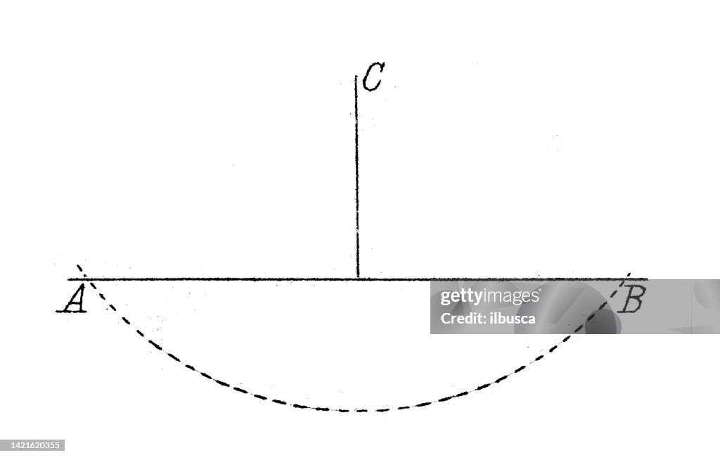 Perfunctory Line Antique Illustration Mathematics And Geometry Perpendicular Lines High ...